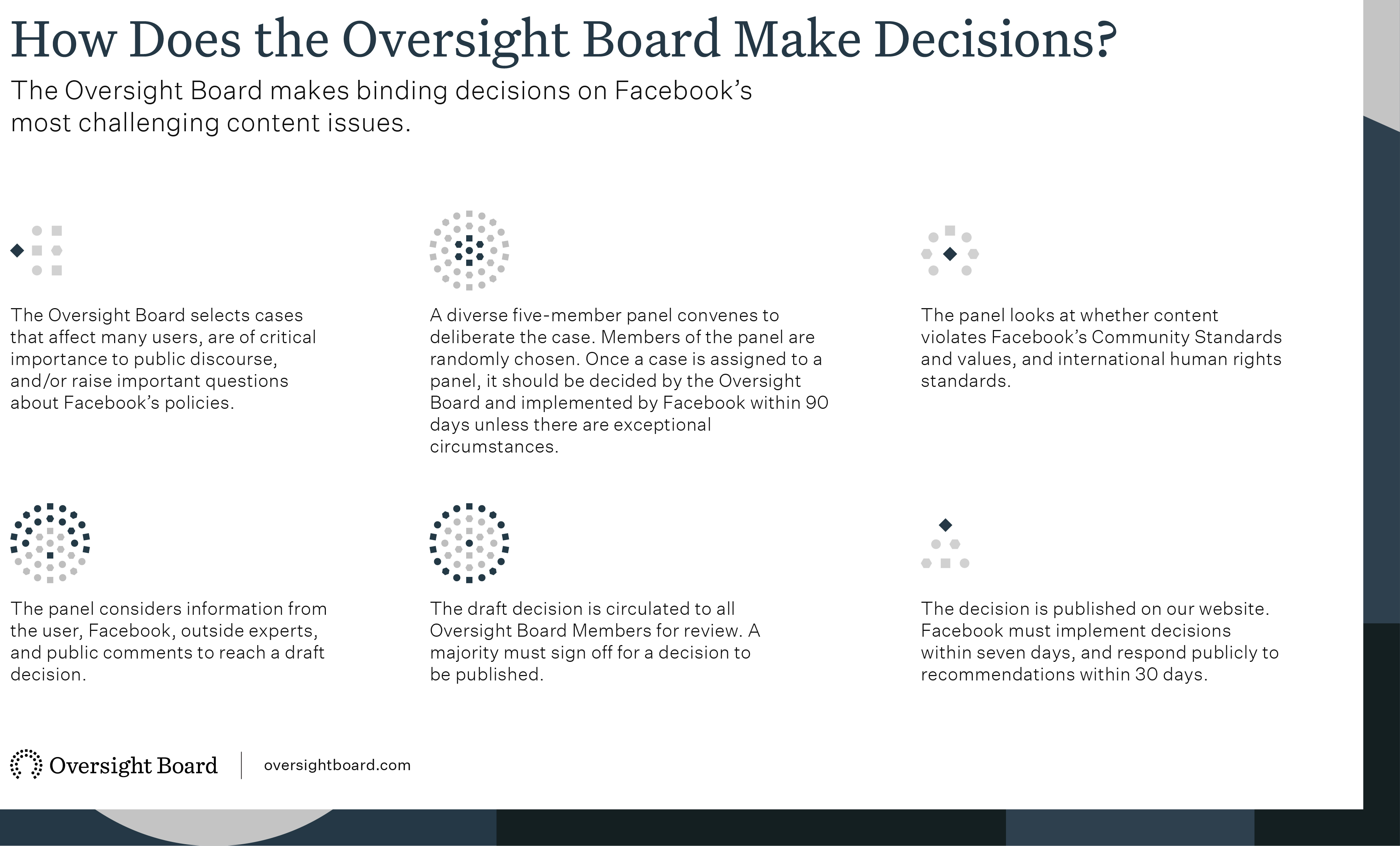 Oversight board decision infographic